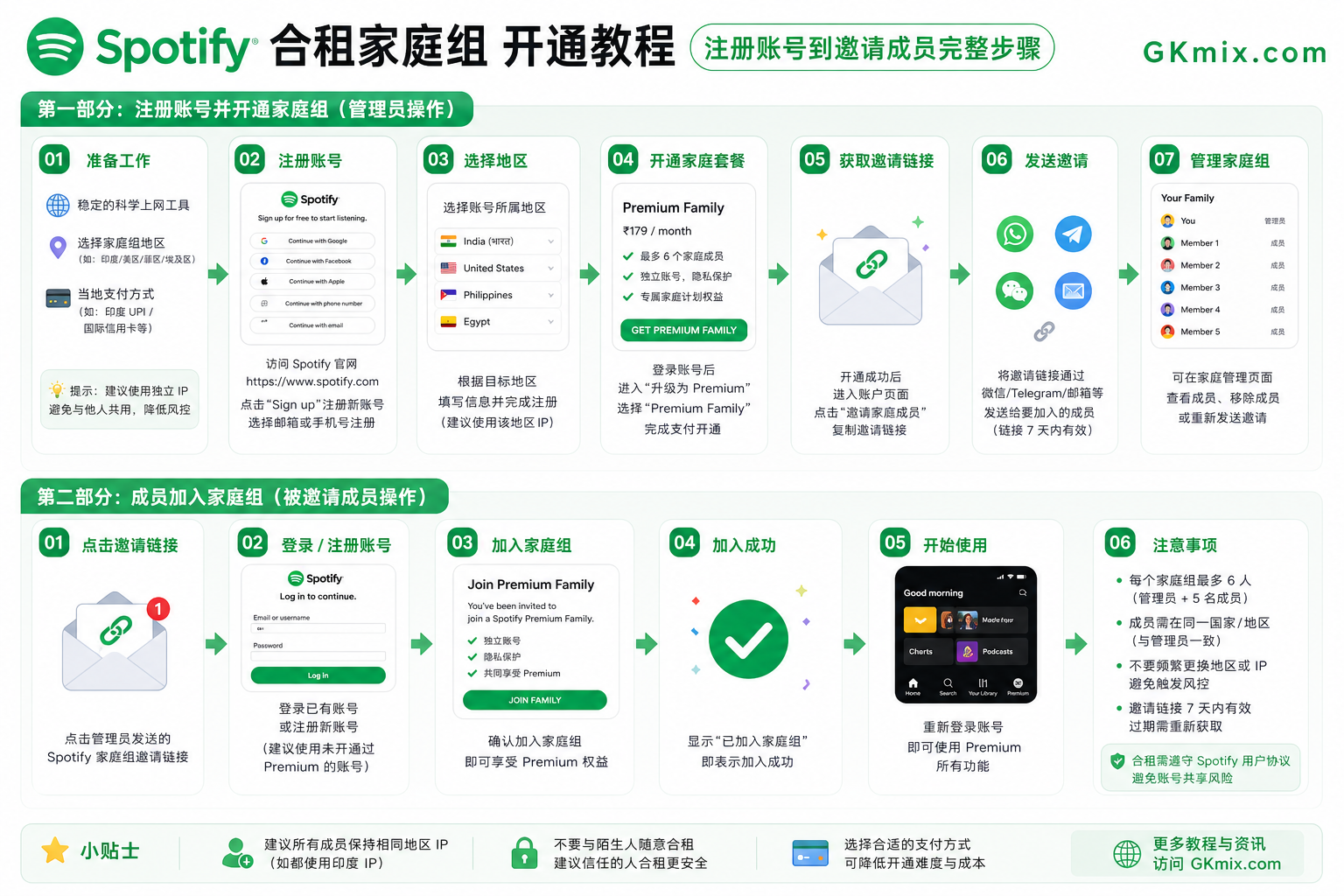 Spotify合租家庭组 开通教程：注册账号到邀请成员完整步骤