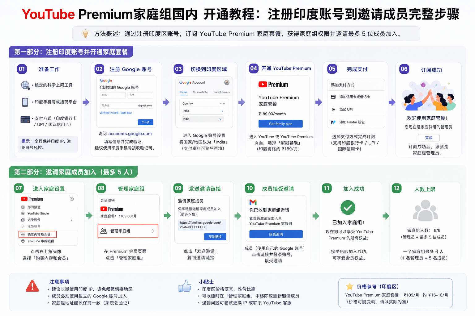 YouTube Premium家庭组国内 开通教程：注册印度账号到邀请成员完整步骤