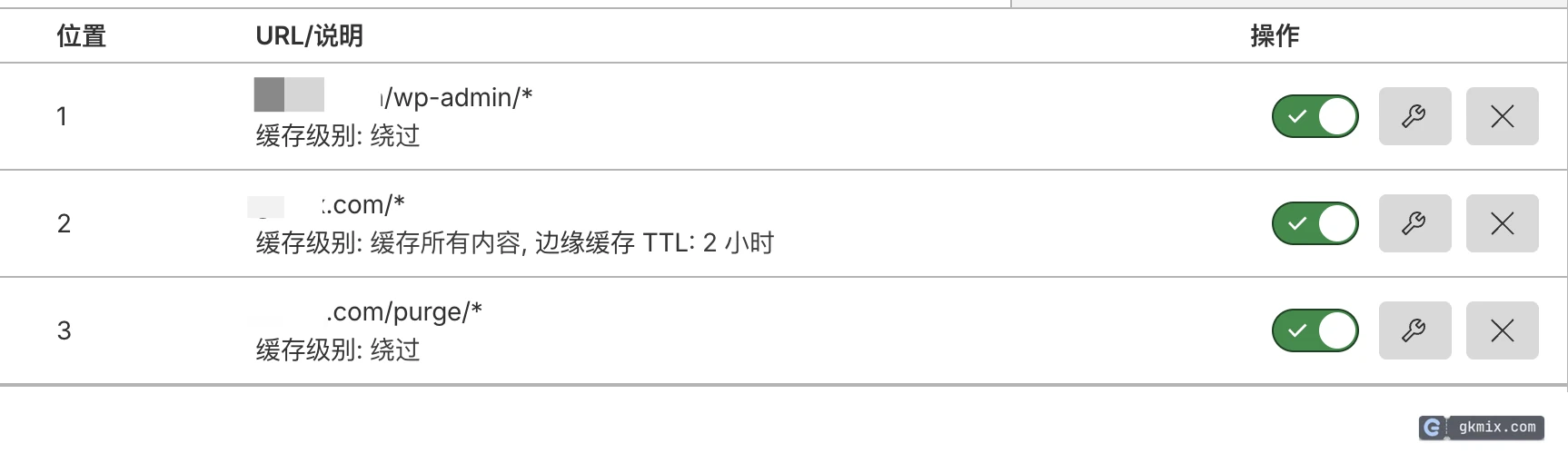 Cloudflare Page Rule配置