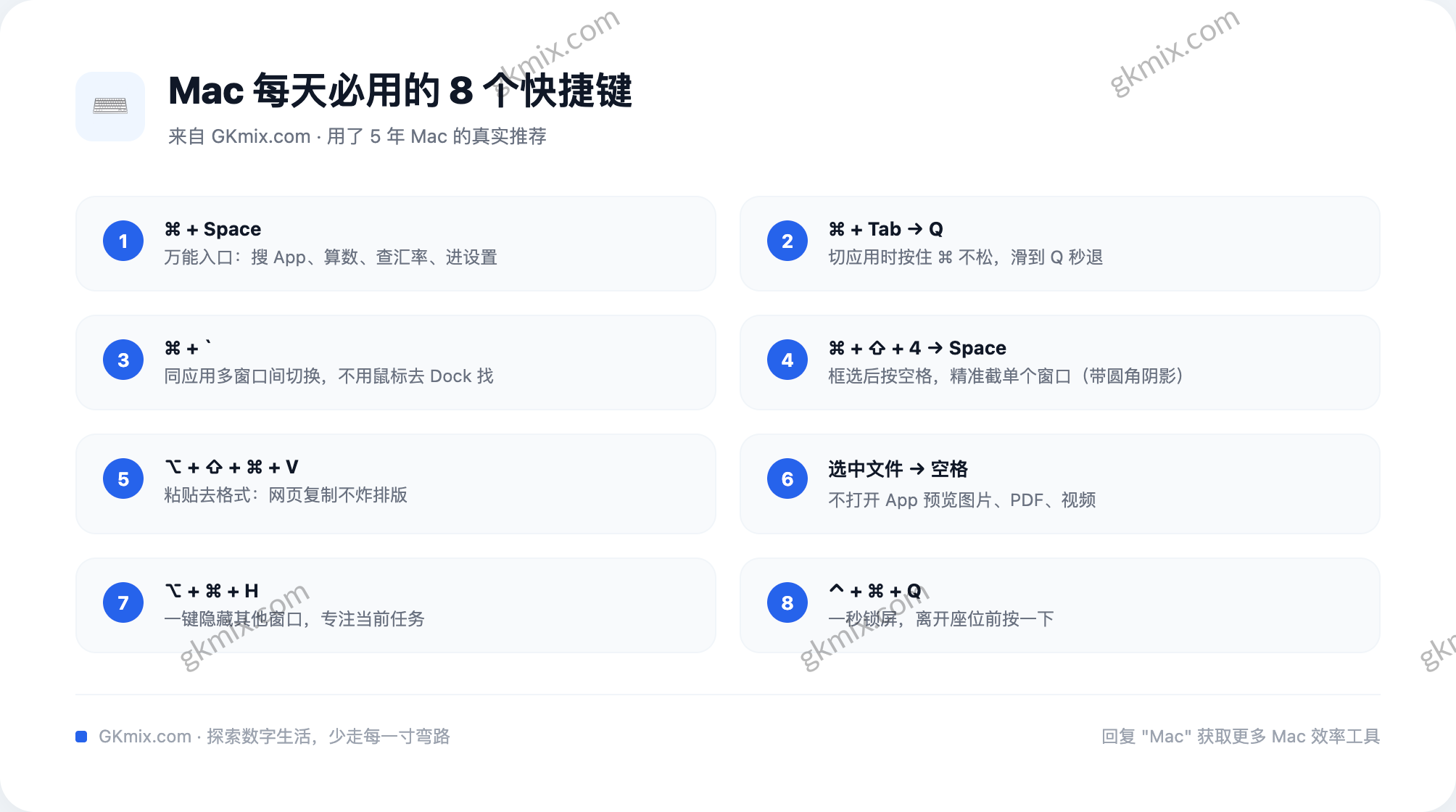 Mac 快捷键速查卡：每天必用 8 个组合键