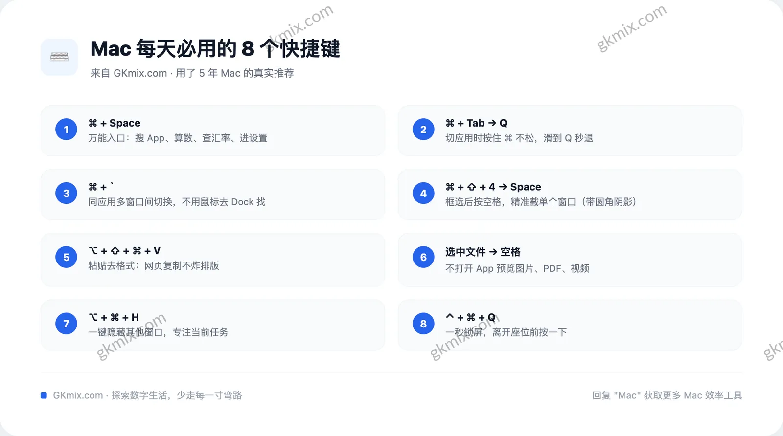 Mac 快捷键速查卡：每天必用 8 个组合键