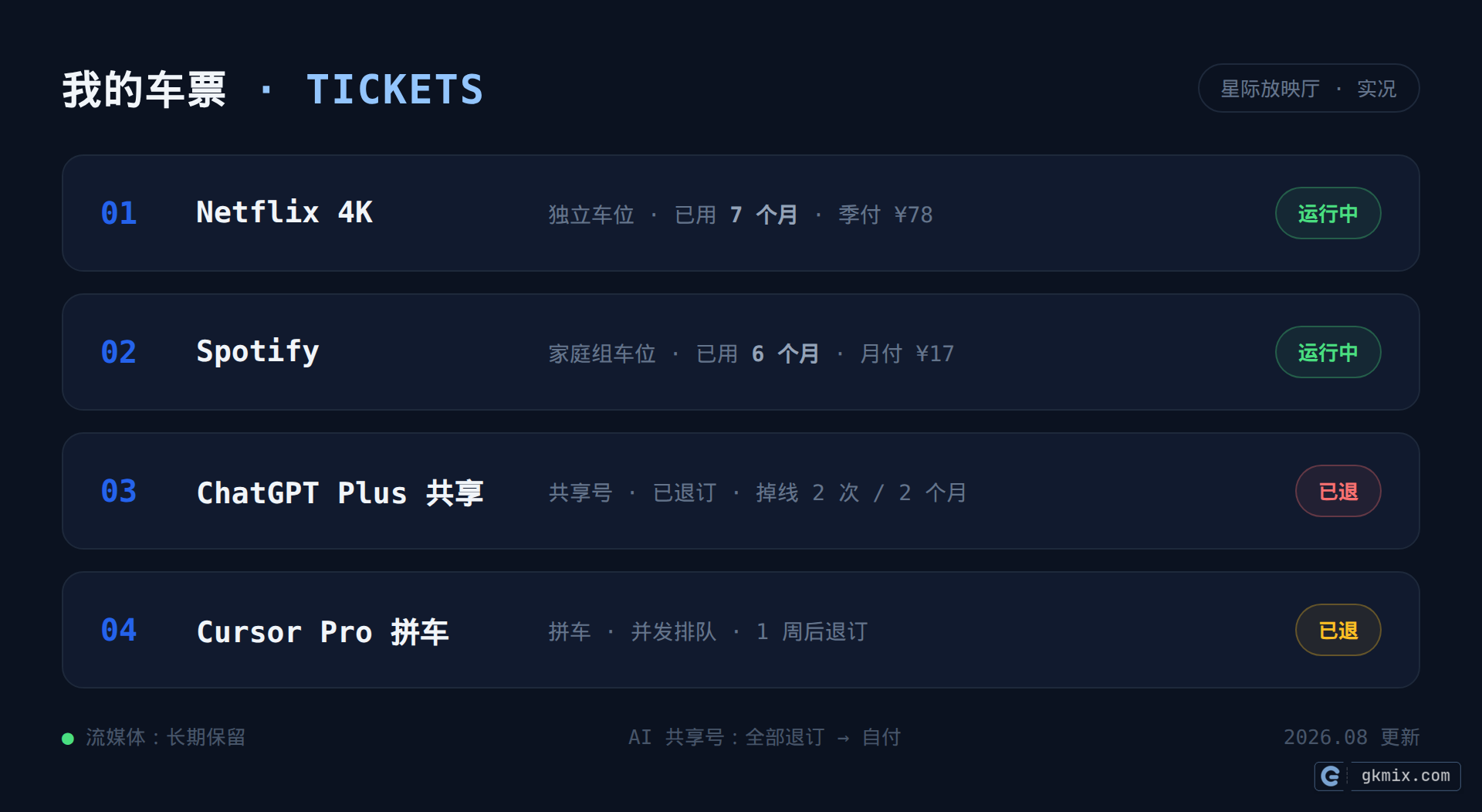 星际放映厅我的车票界面:Netflix和Spotify运行中，ChatGPT和Cursor已退订