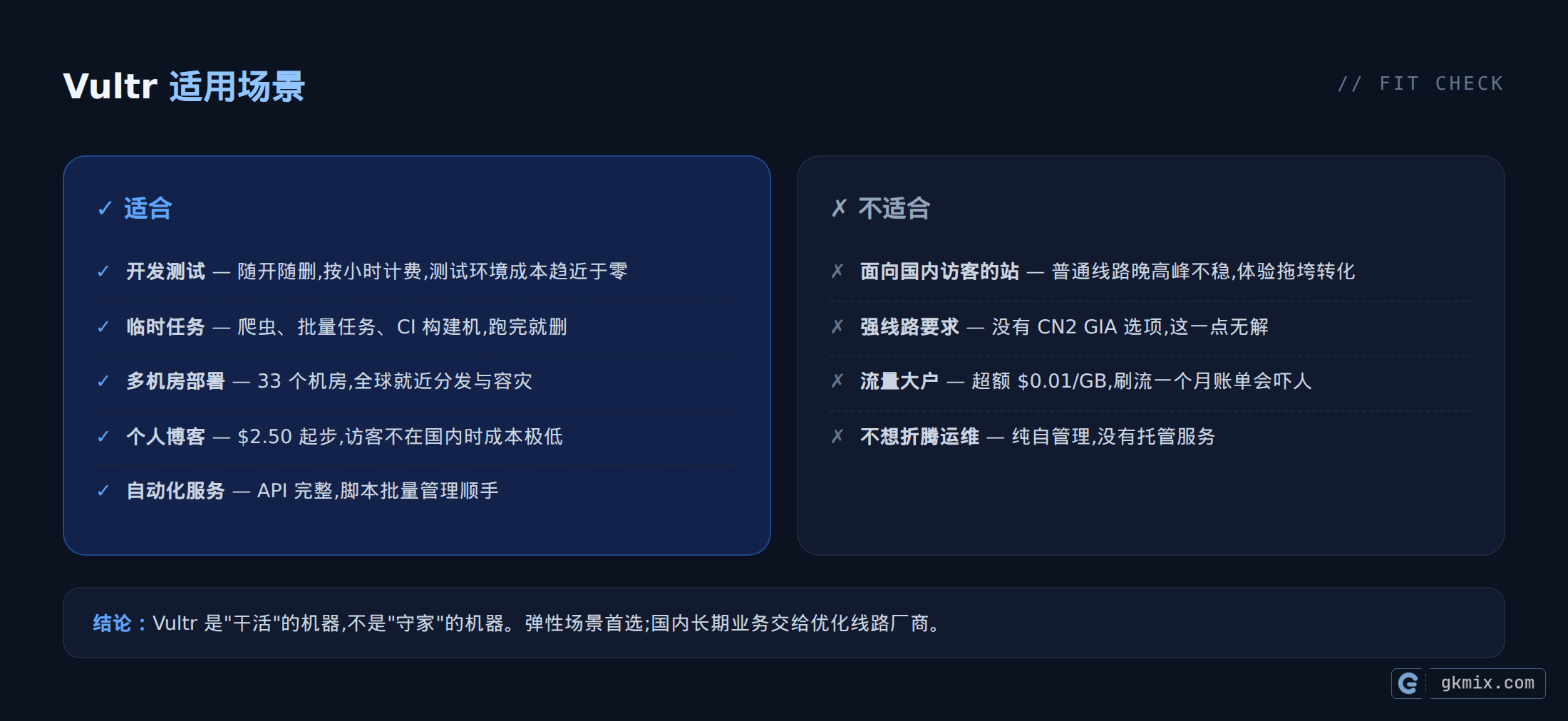 Vultr 评测 适用场景示意图