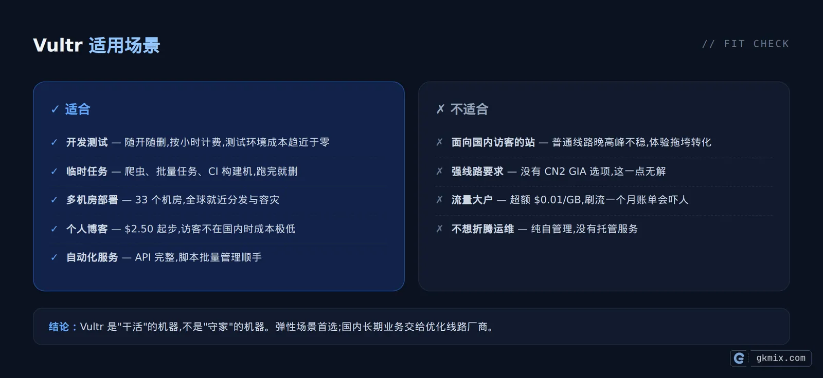 Vultr 评测 适用场景示意图