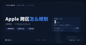 Apple 生态跨区完全指南：美区/港区/国区三区架构 + iCloud 数据分离方案 封面图