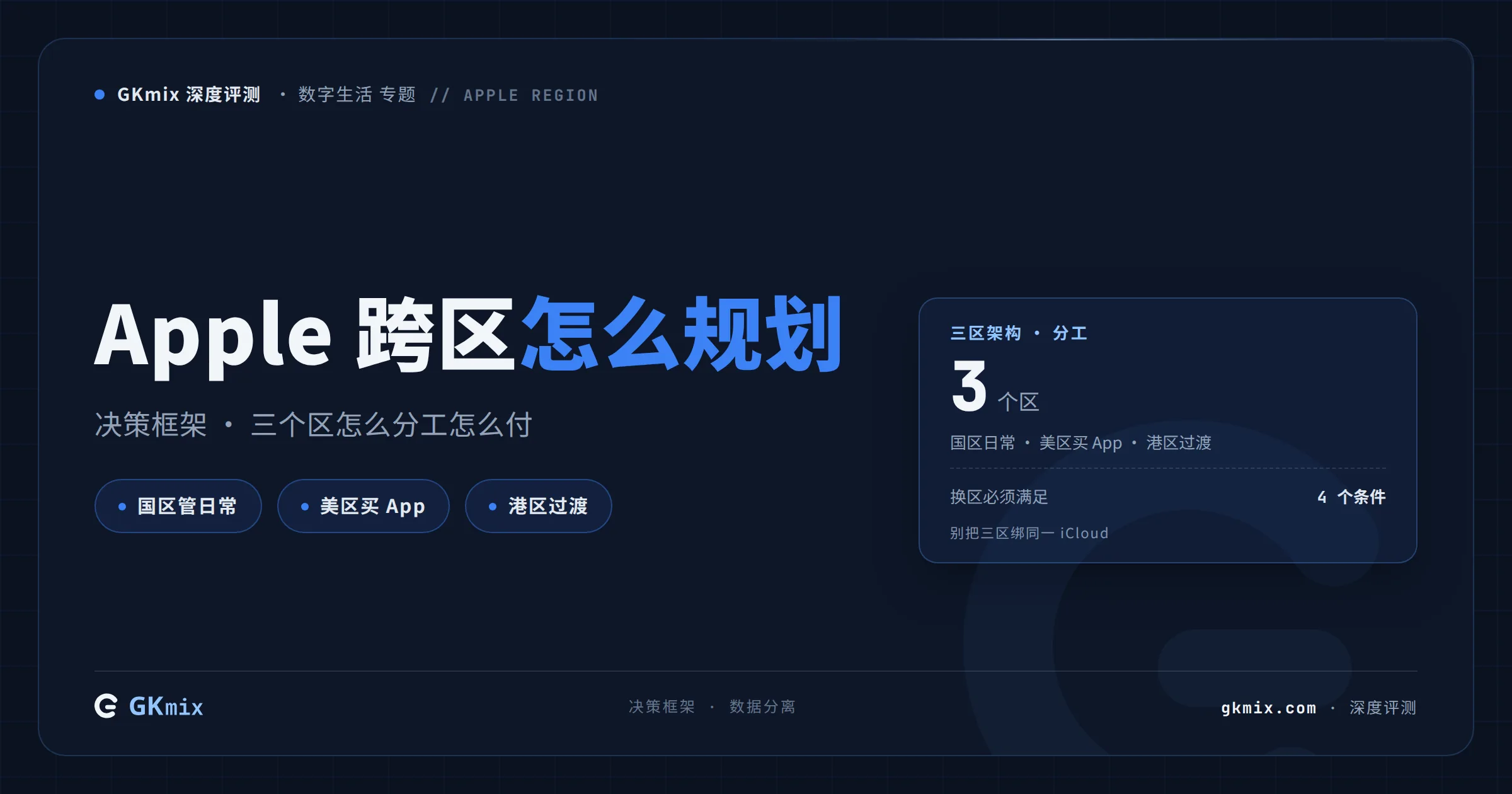 Apple 生态跨区完全指南：美区/港区/国区三区架构 + iCloud 数据分离方案 封面图