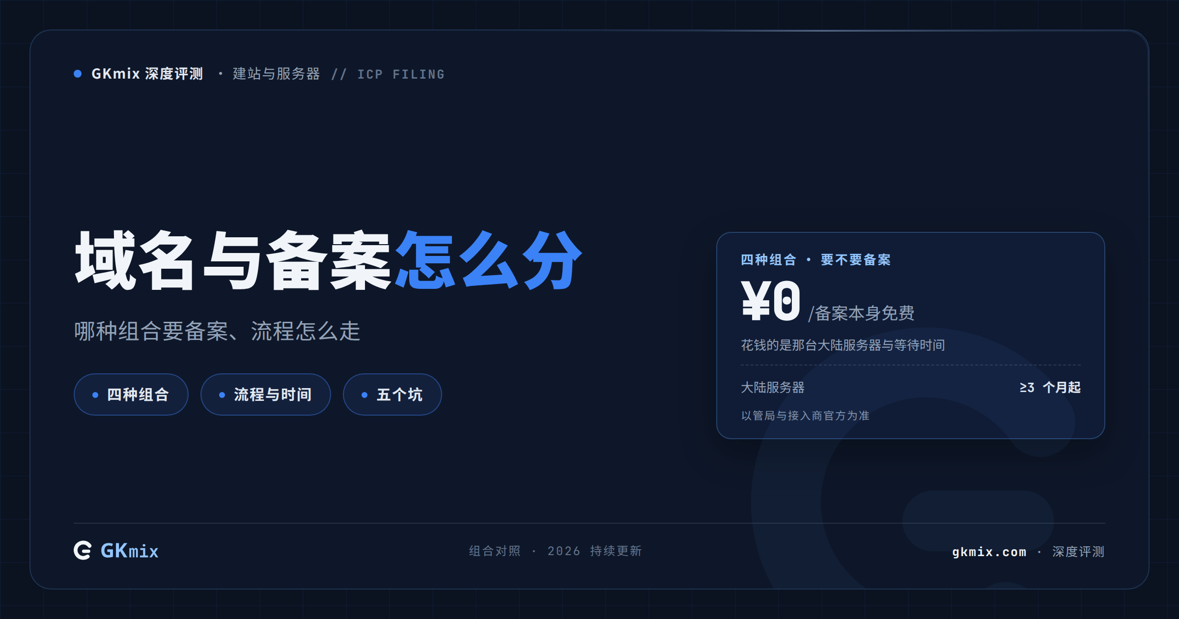 备案和域名实名到底怎么回事：四种组合对照与开站前须知（2026 持续更新）