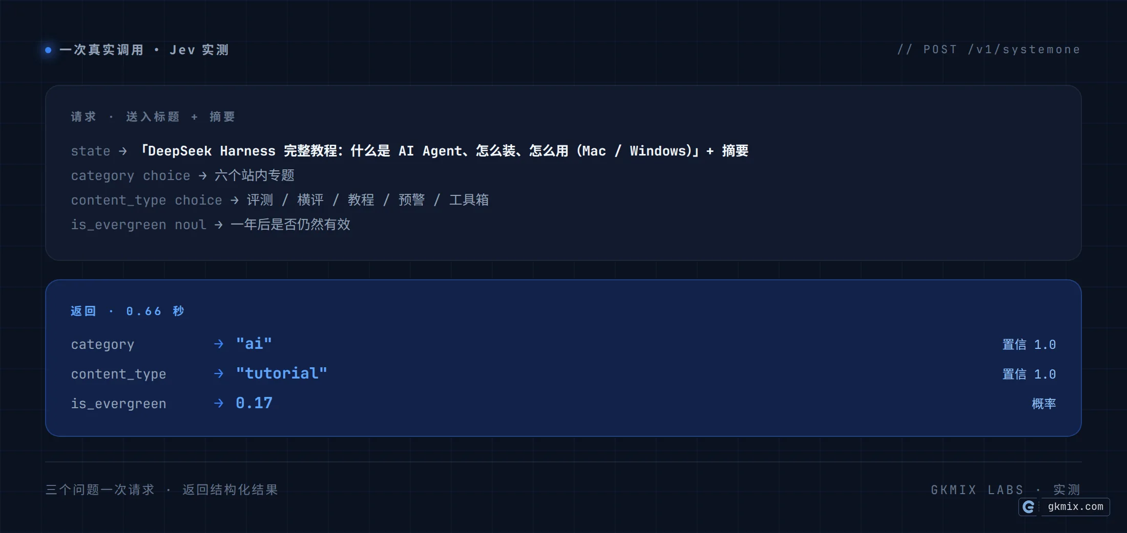 Jev 实测:一次真实调用返回三条结构化判断结果