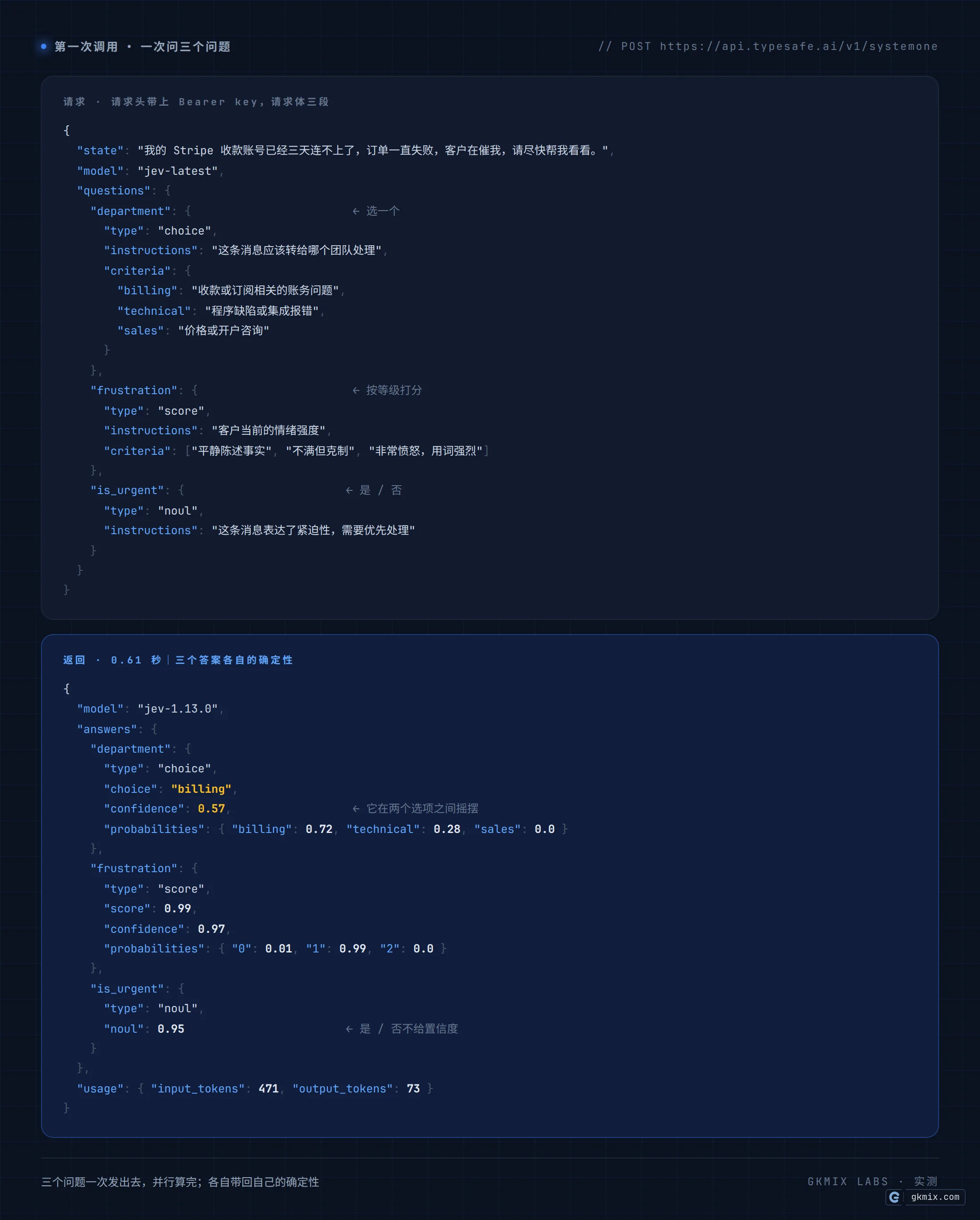 Jev API 请求与返回:一次调用同时问三个问题,返回结构化结果