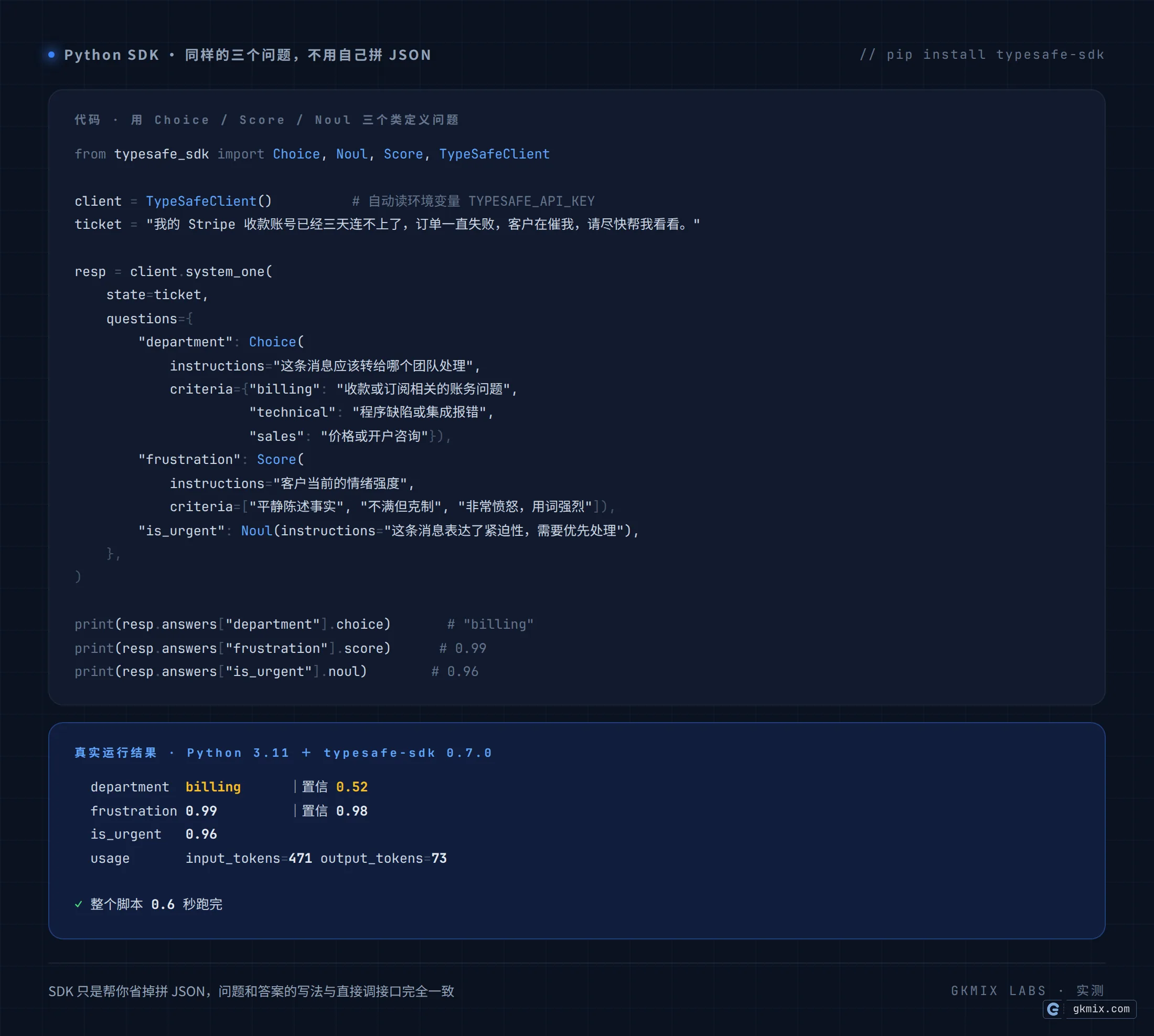 TypeSafe Python SDK 用法:用 Choice、Score、Noul 三个类定义问题