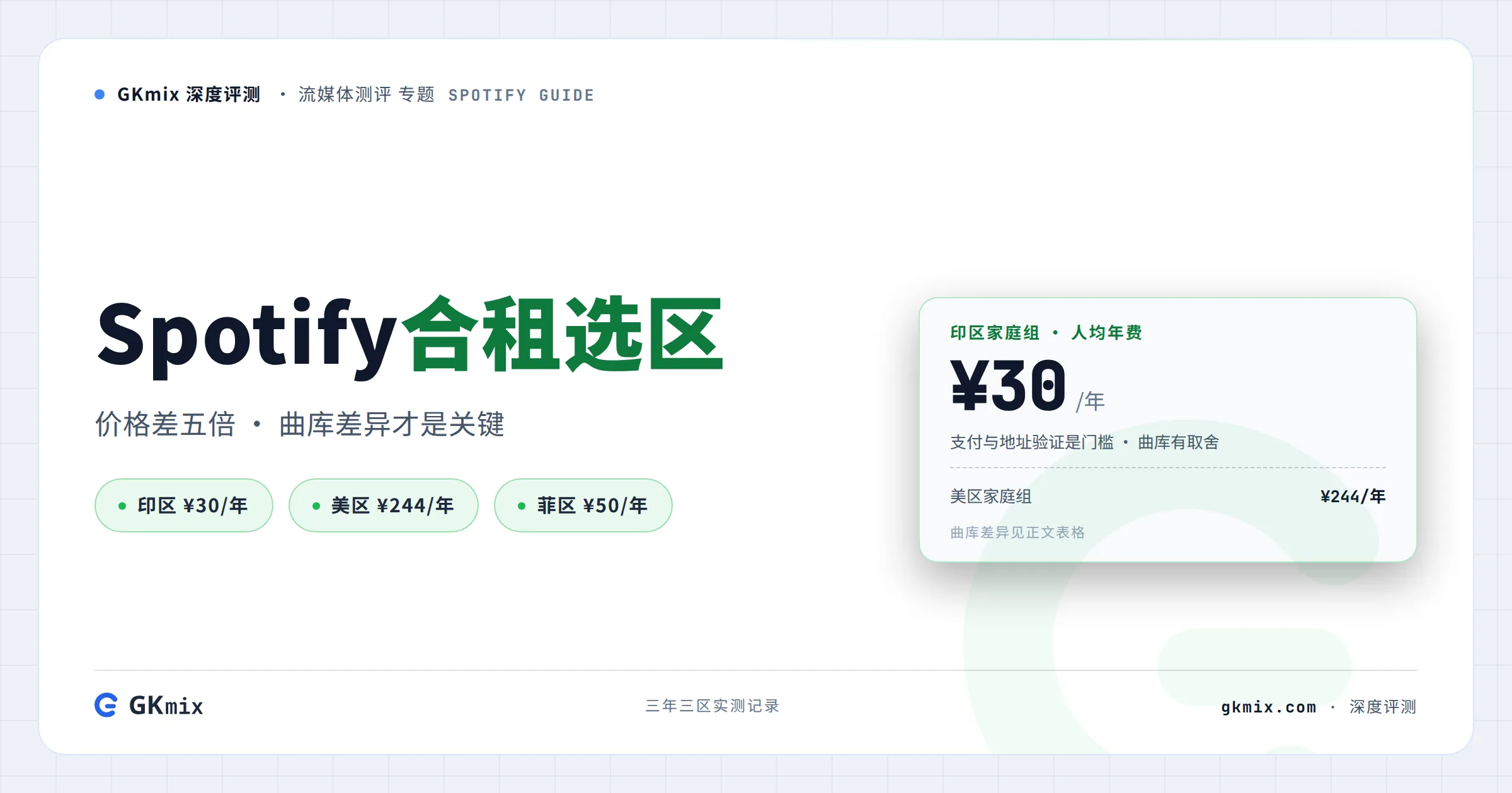 2026 Spotify 合租与家庭组全攻略：印区/美区/菲区选哪个最省？ 封面图