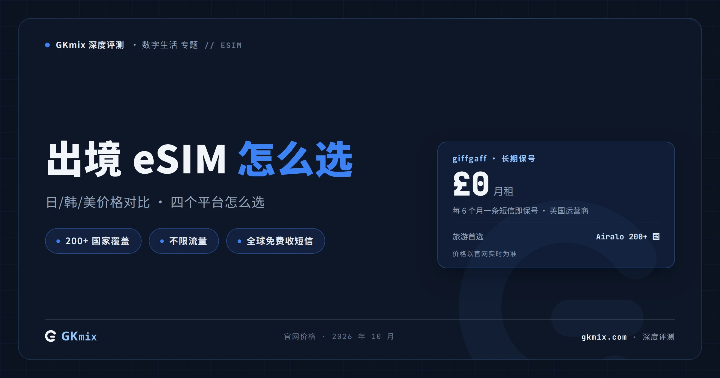 cover esim comparison 2026 10