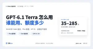GPT-6.1 Terra 怎么用：哪些账号能选、Plus 每 5 小时多少条、合租共享号能不能用 封面图