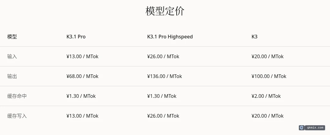 Kimi API 模型定价：K3.1 Pro 输入 ¥13、输出 ¥68、缓存命中 ¥1.30 每百万 token，Highspeed 输入输出翻倍