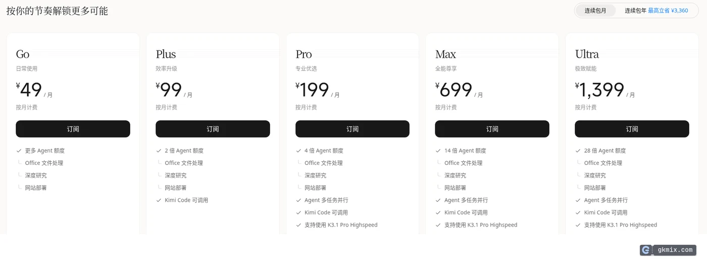 Kimi 会员连续包月价格：Go ¥49、Plus ¥99、Pro ¥199、Max ¥699、Ultra ¥1,399，Plus 起 Kimi Code 可调用